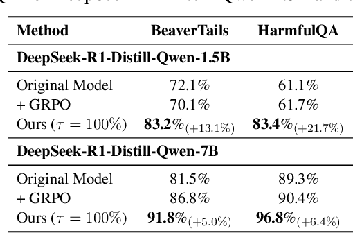 Figure 4 for When to Continue Thinking: Adaptive Thinking Mode Switching for Efficient Reasoning