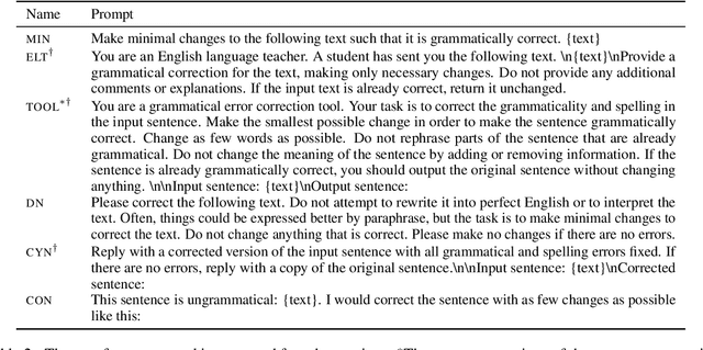 Figure 3 for Prompting open-source and commercial language models for grammatical error correction of English learner text