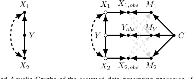 Figure 3 for ICYM2I: The illusion of multimodal informativeness under missingness
