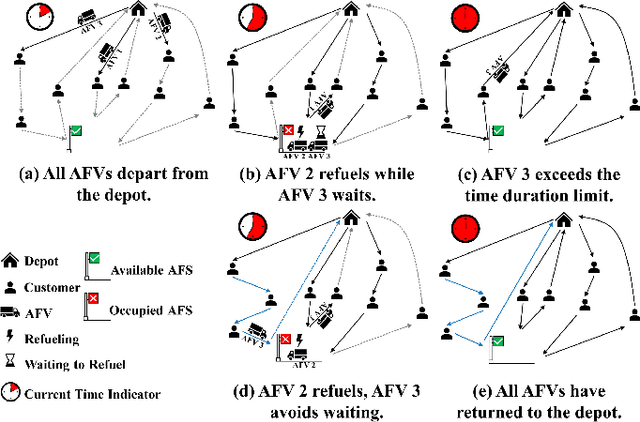 Figure 1 for Memetic Search for Green Vehicle Routing Problem with Private Capacitated Refueling Stations