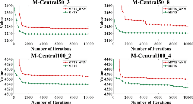 Figure 4 for Memetic Search for Green Vehicle Routing Problem with Private Capacitated Refueling Stations