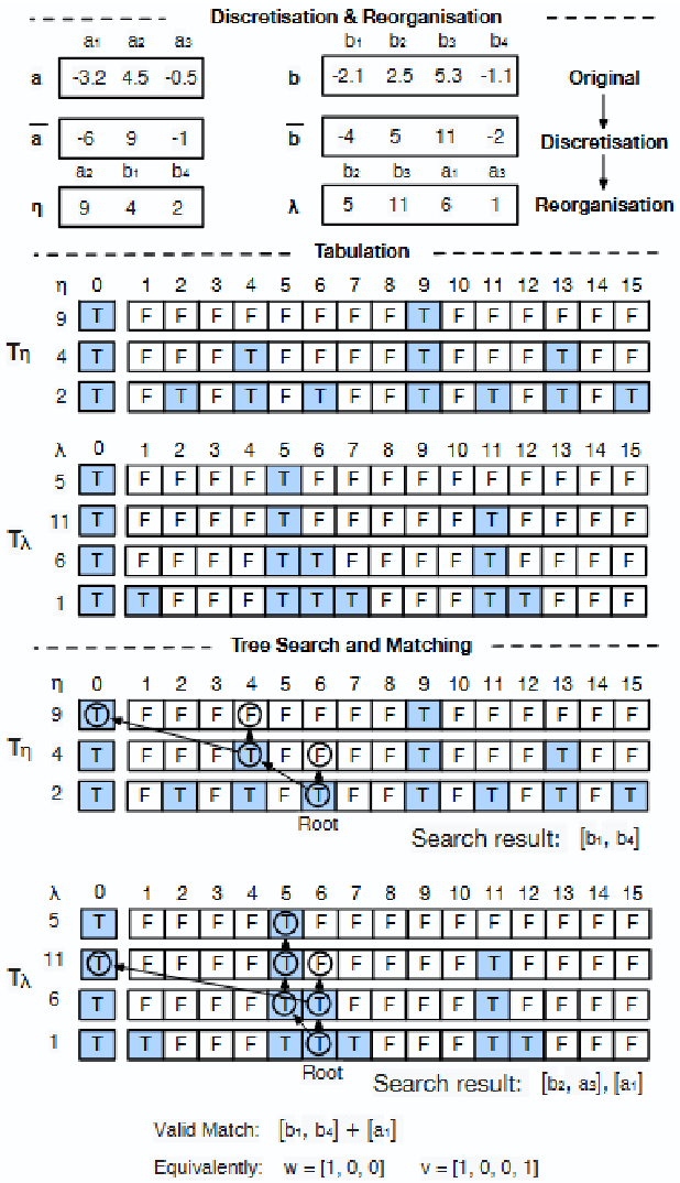Figure 4 for The Subset Sum Matching Problem