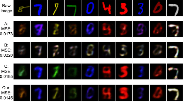 Figure 2 for Disentangled Information Bottleneck guided Privacy-Protective JSCC for Image Transmission