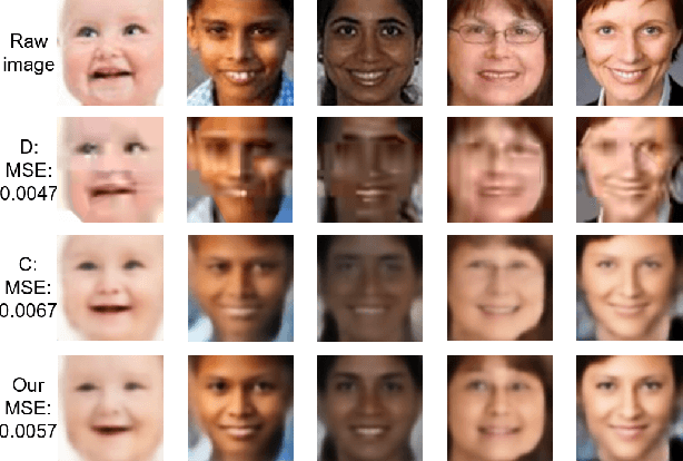 Figure 3 for Disentangled Information Bottleneck guided Privacy-Protective JSCC for Image Transmission