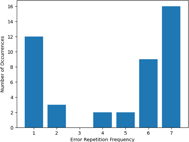 Figure 4 for MRT at IberLEF-2025 PRESTA Task: Maximizing Recovery from Tables with Multiple Steps