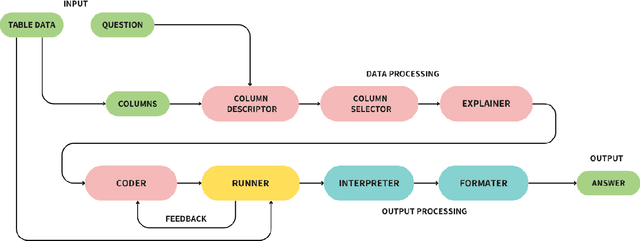 Figure 1 for MRT at IberLEF-2025 PRESTA Task: Maximizing Recovery from Tables with Multiple Steps