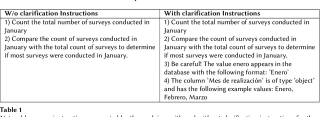 Figure 2 for MRT at IberLEF-2025 PRESTA Task: Maximizing Recovery from Tables with Multiple Steps