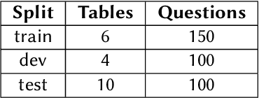 Figure 3 for MRT at IberLEF-2025 PRESTA Task: Maximizing Recovery from Tables with Multiple Steps