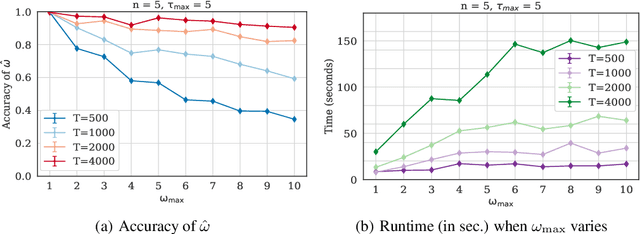 Figure 3 for Causal Discovery in Semi-Stationary Time Series