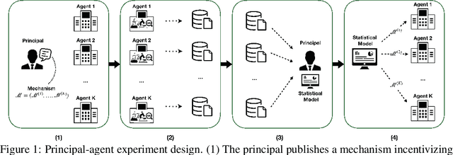 Figure 1 for Evaluating and Incentivizing Diverse Data Contributions in Collaborative Learning