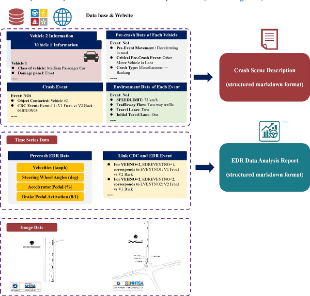 Figure 1 for Advanced Tool for Traffic Crash Analysis: An AI-Driven Multi-Agent Approach to Pre-Crash Reconstruction