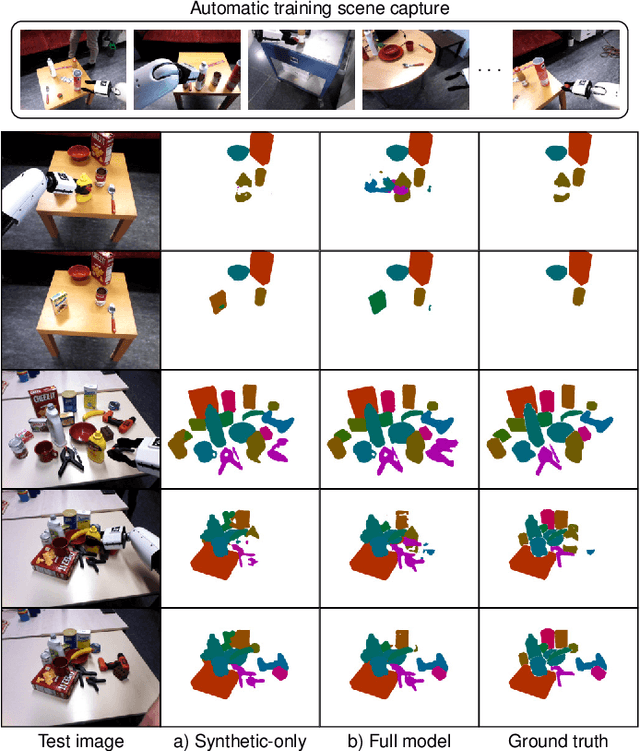 Figure 2 for Learning from SAM: Harnessing a Segmentation Foundation Model for Sim2Real Domain Adaptation through Regularization