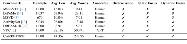 Figure 1 for Fine-grained Video-Text Retrieval: A New Benchmark and Method