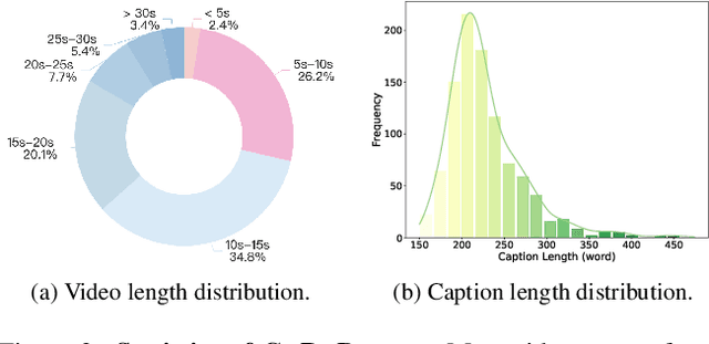Figure 4 for Fine-grained Video-Text Retrieval: A New Benchmark and Method