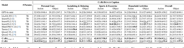Figure 3 for Fine-grained Video-Text Retrieval: A New Benchmark and Method