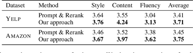 Figure 4 for Prompt-Based Editing for Text Style Transfer