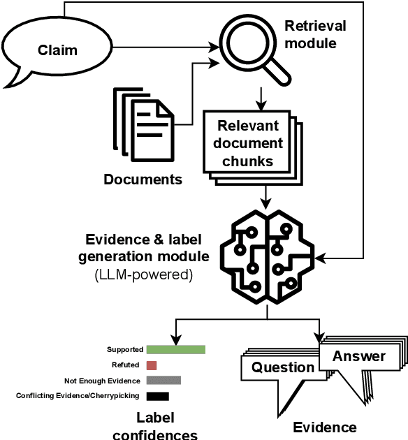 Figure 1 for AIC CTU system at AVeriTeC: Re-framing automated fact-checking as a simple RAG task