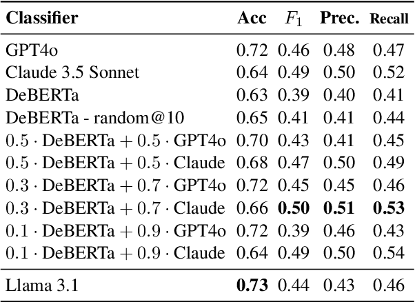 Figure 2 for AIC CTU system at AVeriTeC: Re-framing automated fact-checking as a simple RAG task
