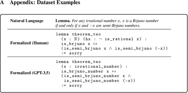 Figure 3 for A New Approach Towards Autoformalization