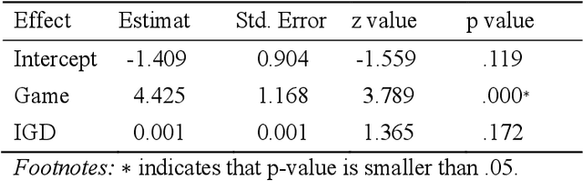 Figure 2 for The Imitation Game According To Turing