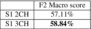 Figure 4 for Can SAR improve RSVQA performance?