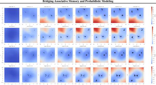 Figure 1 for Bridging Associative Memory and Probabilistic Modeling