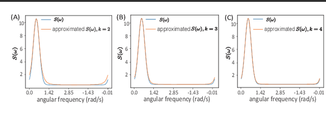 Figure 2 for Multi-Region Markovian Gaussian Process: An Efficient Method to Discover Directional Communications Across Multiple Brain Regions