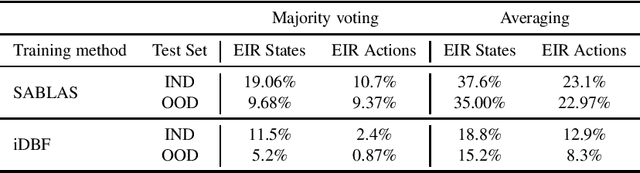 Figure 2 for Learning Ensembles of Vision-based Safety Control Filters