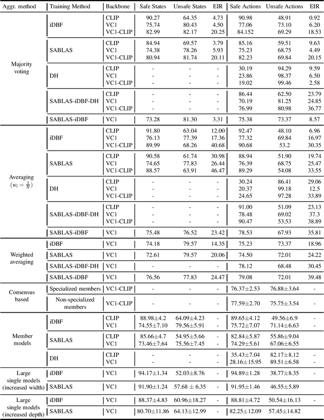 Figure 1 for Learning Ensembles of Vision-based Safety Control Filters
