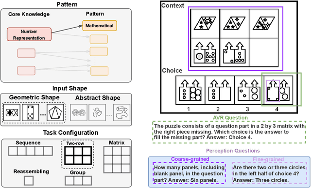 Figure 1 for MARVEL: Multidimensional Abstraction and Reasoning through Visual Evaluation and Learning