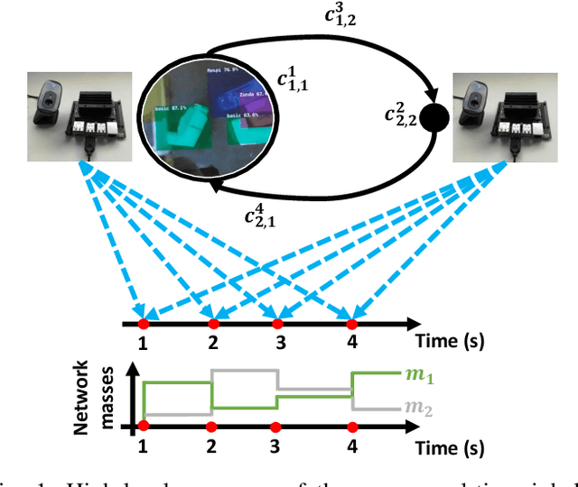 Figure 1 for Synchronized Object Detection for Autonomous Sorting, Mapping, and Quantification of Medical Materials
