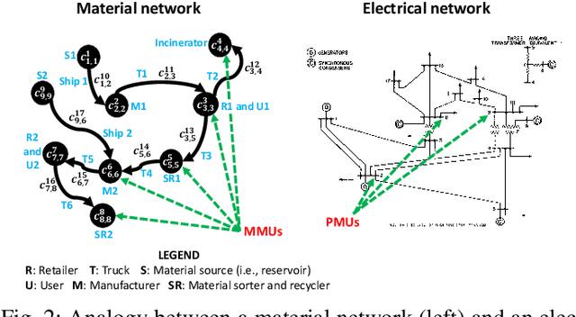 Figure 2 for Synchronized Object Detection for Autonomous Sorting, Mapping, and Quantification of Medical Materials