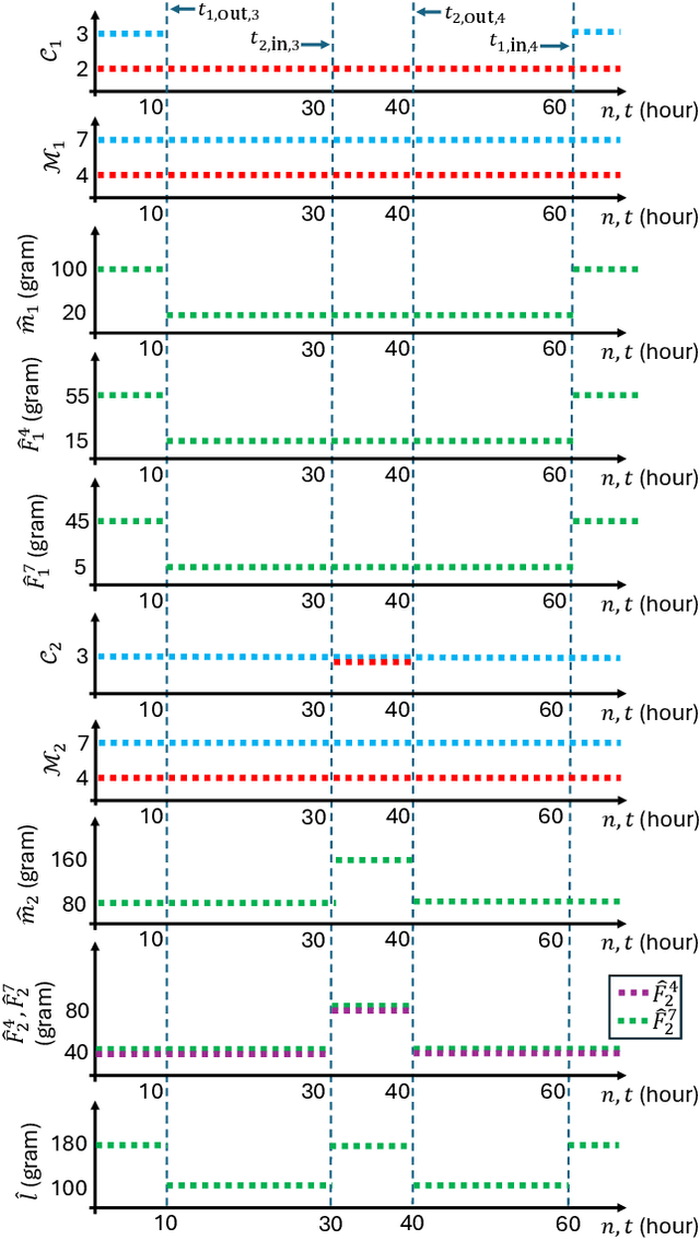 Figure 4 for Synchronized Object Detection for Autonomous Sorting, Mapping, and Quantification of Medical Materials
