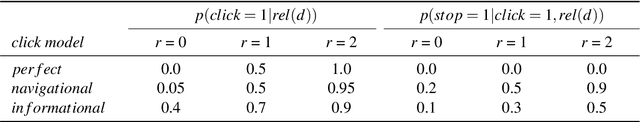 Figure 3 for Effective and secure federated online learning to rank