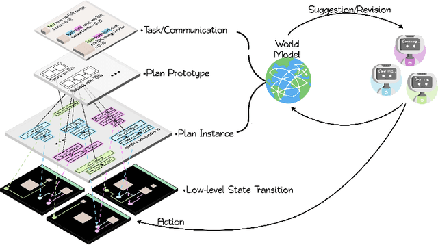 Figure 4 for DR. WELL: Dynamic Reasoning and Learning with Symbolic World Model for Embodied LLM-Based Multi-Agent Collaboration