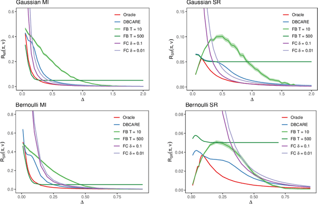 Figure 3 for Balancing Performance and Costs in Best Arm Identification