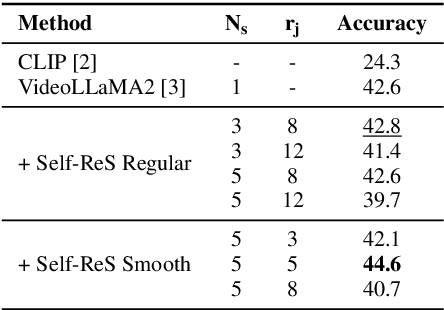 Figure 2 for Zero-Shot Action Recognition in Surveillance Videos