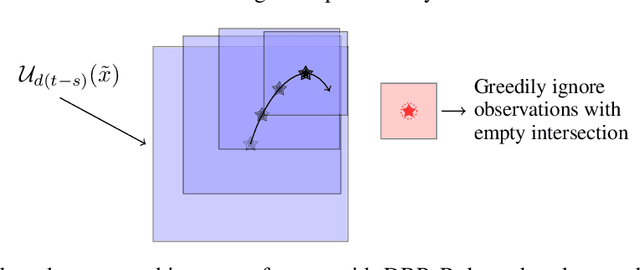 Figure 2 for Byzantine Resilience at Swarm Scale: A Decentralized Blocklist Protocol from Inter-robot Accusations