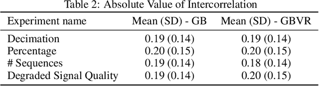 Figure 4 for Analysis of Embeddings Learned by End-to-End Machine Learning Eye Movement-driven Biometrics Pipeline