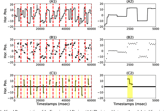 Figure 1 for Analysis of Embeddings Learned by End-to-End Machine Learning Eye Movement-driven Biometrics Pipeline