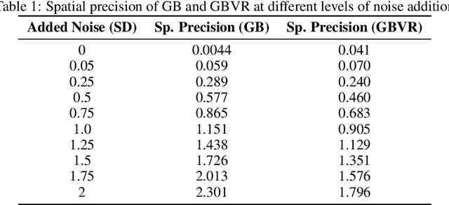 Figure 2 for Analysis of Embeddings Learned by End-to-End Machine Learning Eye Movement-driven Biometrics Pipeline