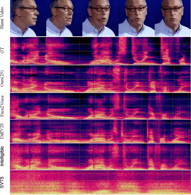 Figure 4 for AudioGen-Omni: A Unified Multimodal Diffusion Transformer for Video-Synchronized Audio, Speech, and Song Generation