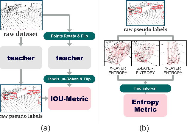 Figure 4 for SSF3D: Strict Semi-Supervised 3D Object Detection with Switching Filter