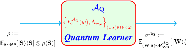 Figure 1 for Generalization Bounds for Quantum Learning via Rényi Divergences