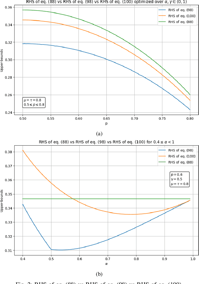 Figure 2 for Generalization Bounds for Quantum Learning via Rényi Divergences