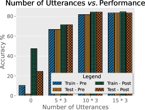 Figure 3 for Semantic Routing for Enhanced Performance of LLM-Assisted Intent-Based 5G Core Network Management and Orchestration