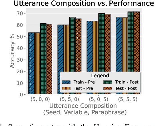 Figure 4 for Semantic Routing for Enhanced Performance of LLM-Assisted Intent-Based 5G Core Network Management and Orchestration