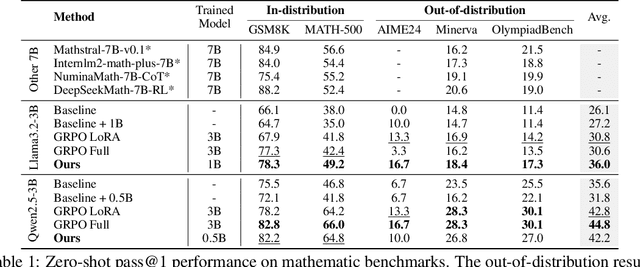 Figure 2 for Universal Reasoner: A Single, Composable Plug-and-Play Reasoner for Frozen LLMs