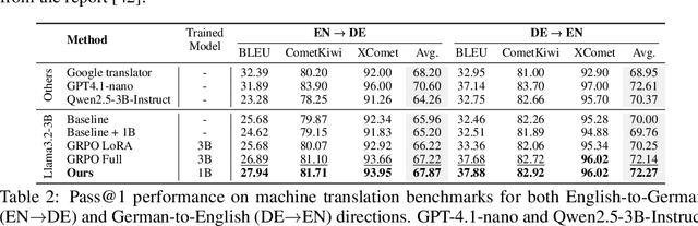 Figure 3 for Universal Reasoner: A Single, Composable Plug-and-Play Reasoner for Frozen LLMs