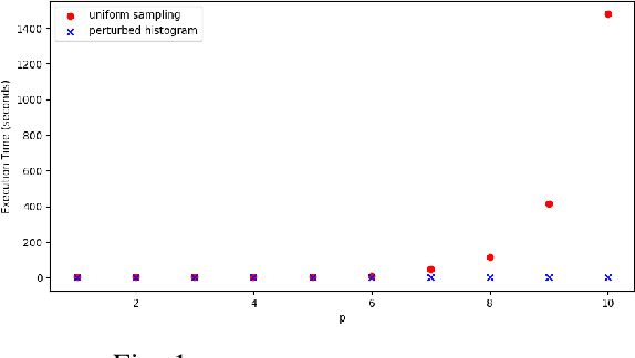 Figure 1 for Differentially Private Synthetic Data with Private Density Estimation